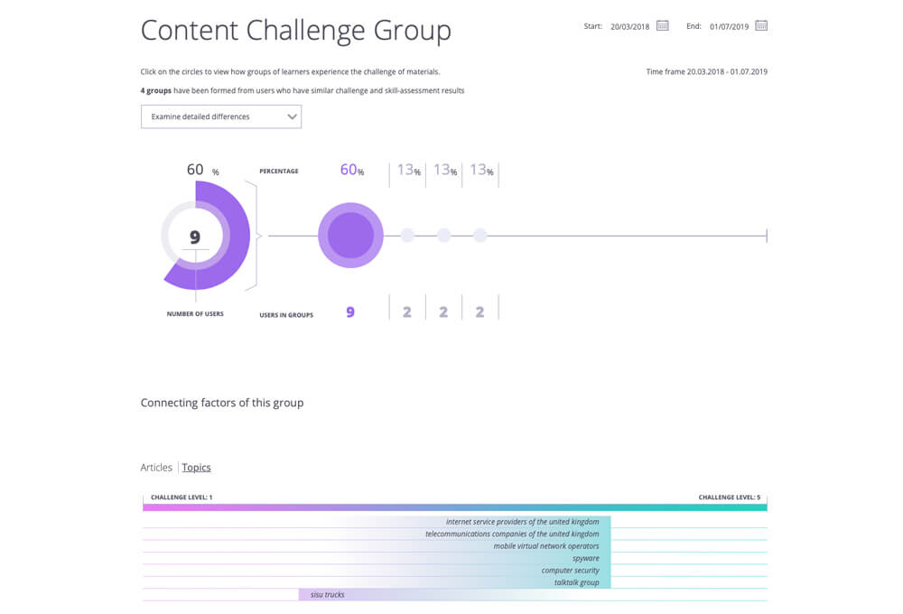 The 'click' factor, Learning Module