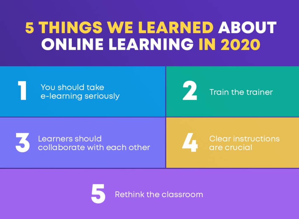 5 things we learned about online learning in 2020 5 things we learned about online learning in 2020