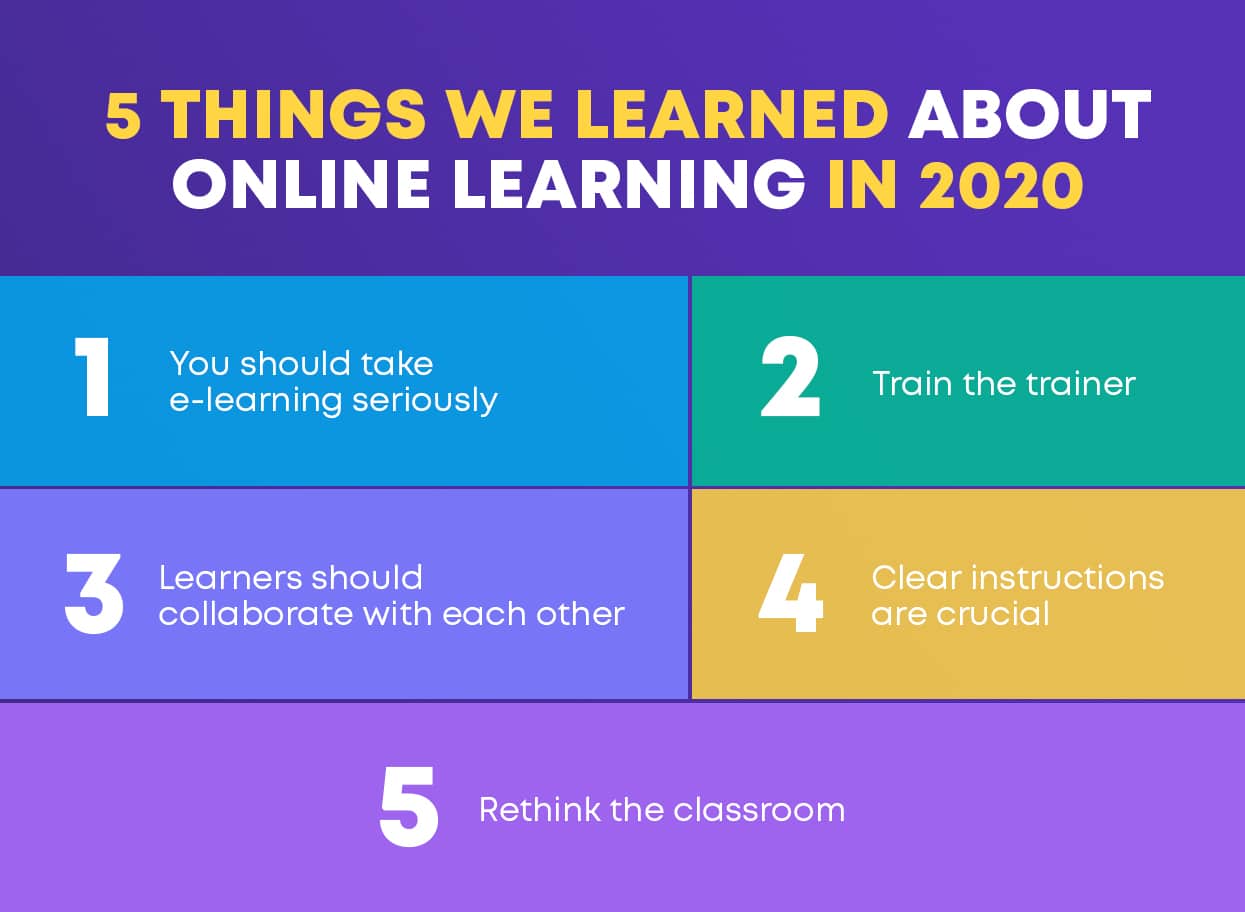 5 things we learned about online learning in 2020 | Claned