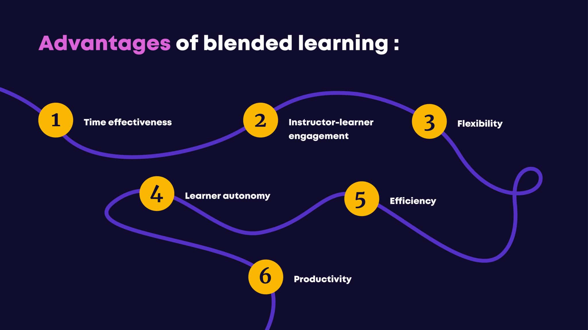 How to Ramp Up Your Corporate Training with Blended Learning Claned