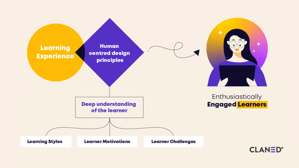 COURAGE meets Curriculum: Human-Centered UX Design for educational