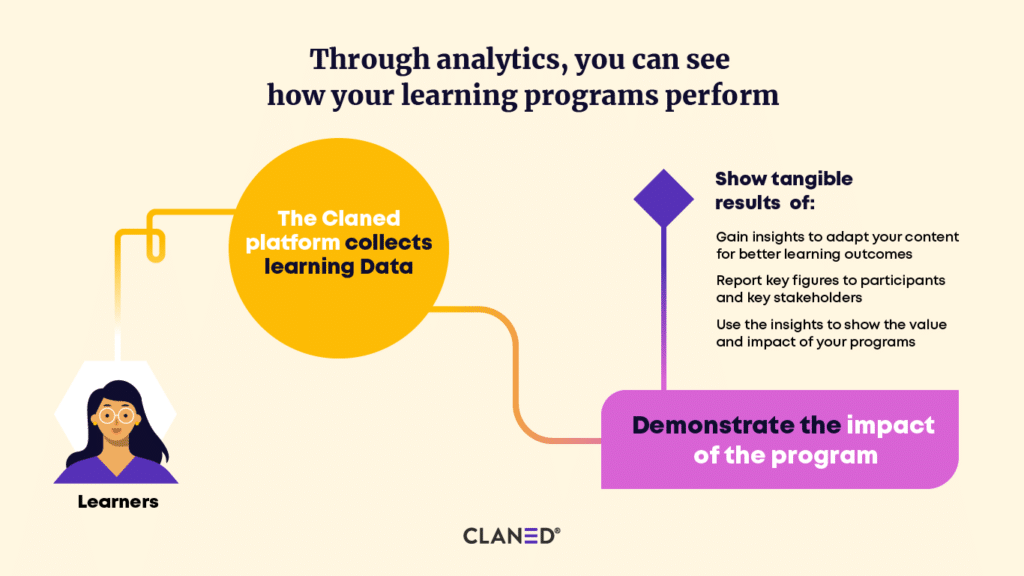 One really big piece of happy news for us was that the algorithm could pick up data from the learners, that could help us understand and present the impact of the program. That was a big point for us as an NGO, because it meant that we could show tangible results of how the program works, how it makes sense