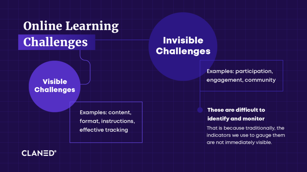 Monet näistä haasteista liittyvät enemmän 'näkyviin' elementteihin verkko-opiskelussa. Nämä elementit - kuten sisältö, formaatti, ohjeet ja tehokas seuranta