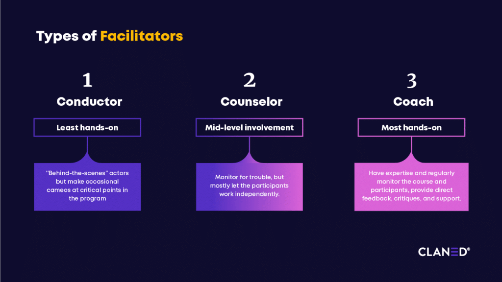 Conductor 
The least hands-on. “Behind-the-scenes” actors but make occasional cameos at critical points in the program
Counselor
Mid-level involvement. Monitor for trouble, but mostly let the participants work independently. 
Coach
Most hands-on of the three. Have expertise and regularly monitor the course and participants, provide direct feedback, critiques, and support.
