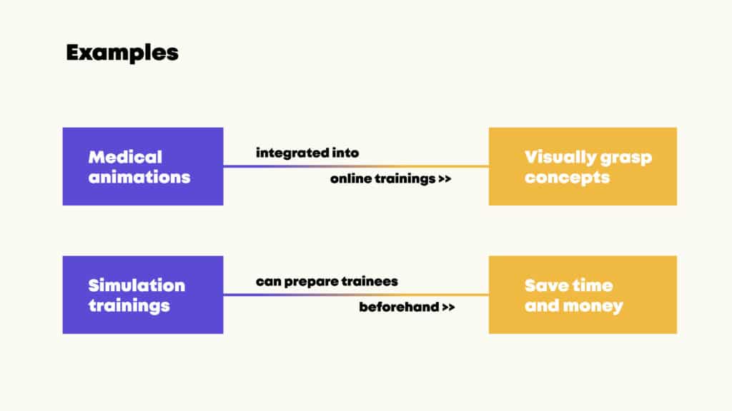 Hanne says. “Another example is simulations of procedures on digital models or in digital rooms that re-create real-life medical scenarios”.
While medical-related animations can be easily incorporated into online learning platforms, simulations cannot be entirely digitised. But even then, like a flipped classroom, online medical trainings can help prime and prepare trainees for the actual simulation experience. Considering how time-consuming and expensive these simulation trainings can often be, these entirely online preparatory courses can help save both money and time.
