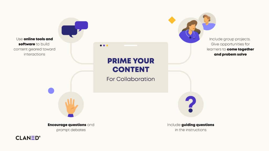 Prime Your Content for Collaboration
Use online tools and software to build content geared towards interactions
Include group projects – give opportunities for learners to come together and problem solve
Encourage questions and prompt debates
Include guiding questions in the instructions
