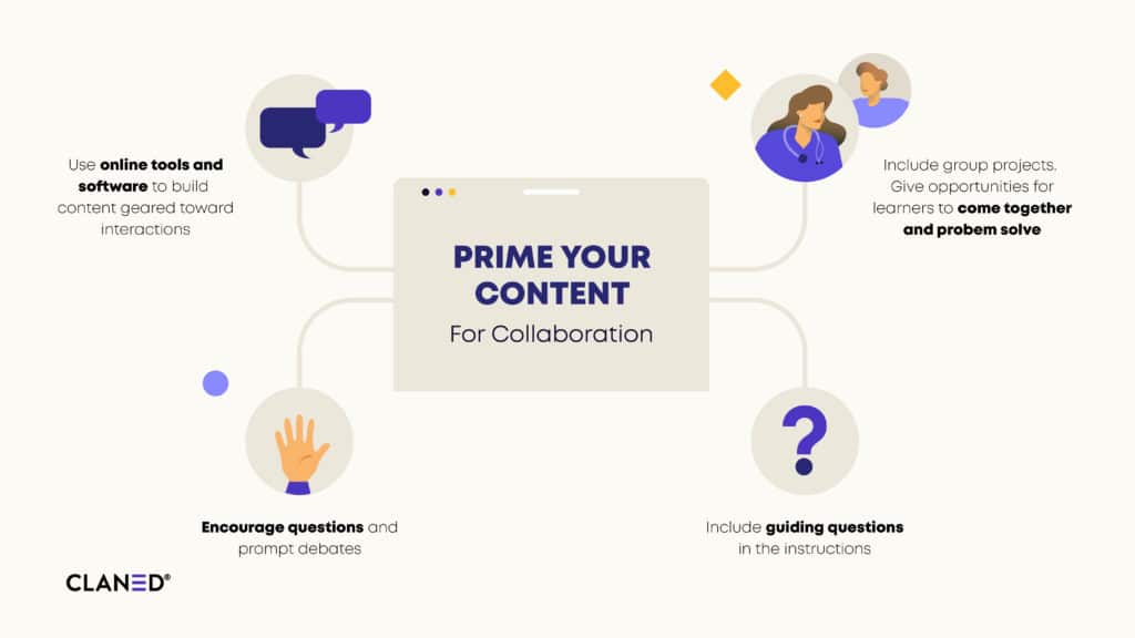 Prime Your Content for Collaboration
Use online tools and software to build content geared towards interactions
Include group projects – give opportunities for learners to come together and problem solve
Encourage questions and prompt debates
Include guiding questions in the instructions
