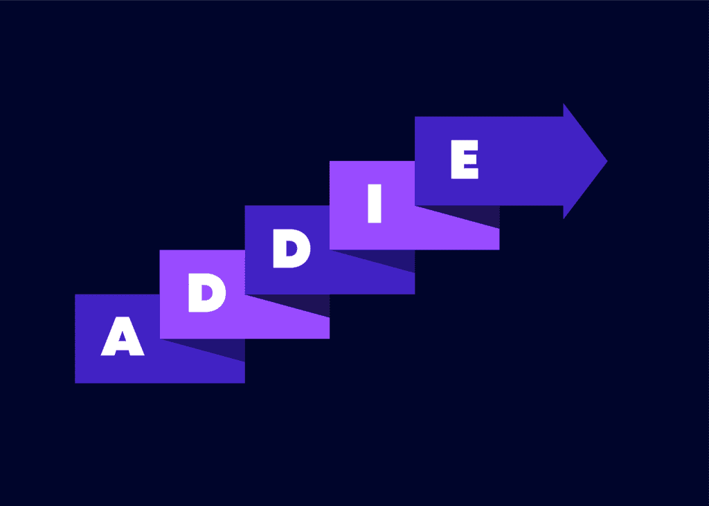 ADDIE Model: 5 Steps