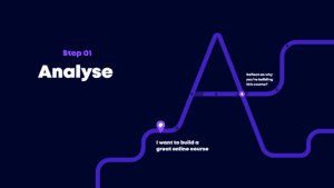 ADDIE Model: 5 Steps to Effective Online Learning (+ Free ADDIE Template)