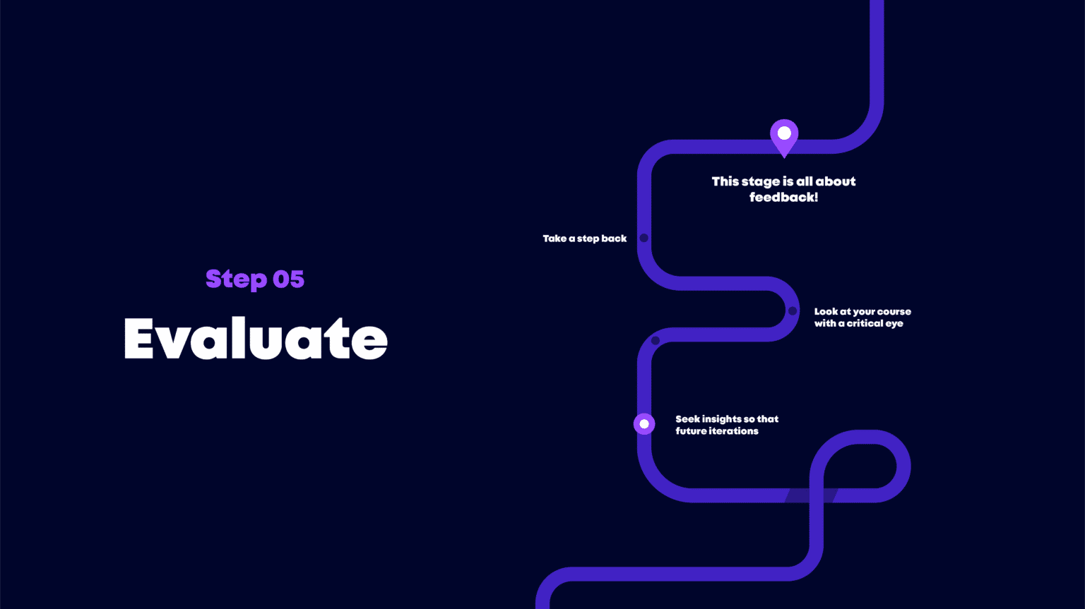 ADDIE Model: 5 Steps to Effective Online Learning (+ Free ADDIE Template)